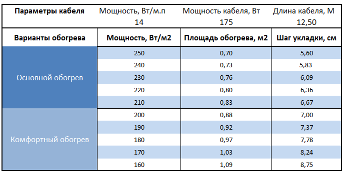Расчет площади и шага укладки Warmstad WSS-175