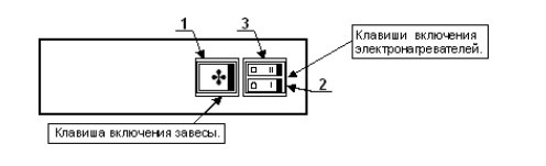 Управление завесой Тропик серии К