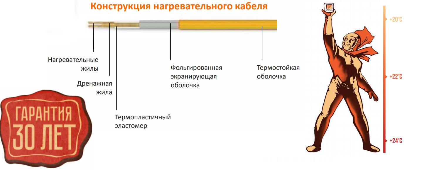 Греющий кабель