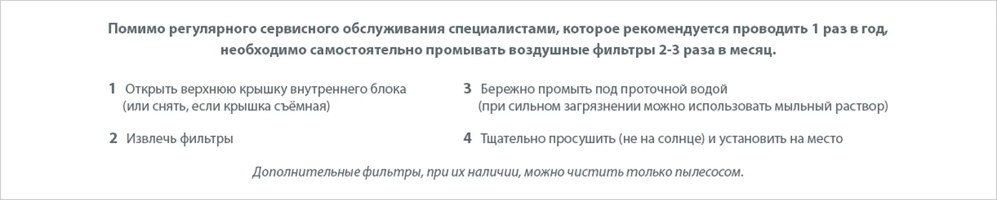 Рекомендации по самостоятельному обслуживанию кондиционера Рекомендации по самостоятельному обслуживанию кондиционера