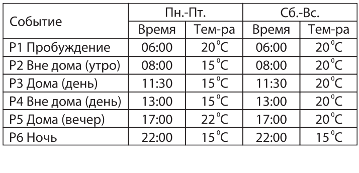 Пример программирования терморегулятора гранд майер Пример программирования терморегулятора гранд майер