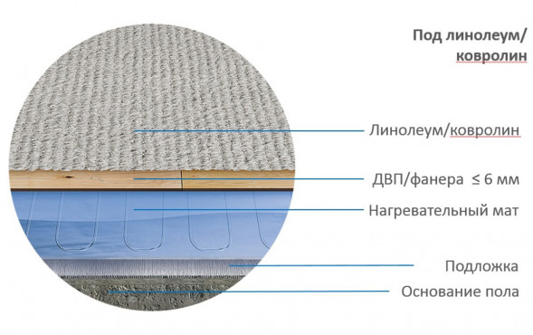 Нагревательный мат Теплолюкс Alumia 675 Вт/4,5 кв.м