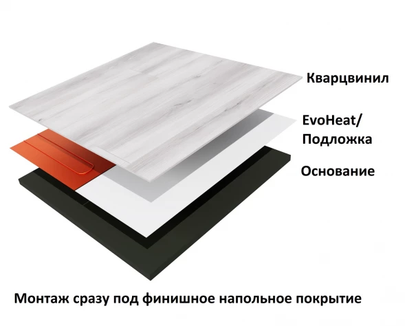 Нагревательный мат Теплолюкс EvoHeat 640/8,0 кв.м