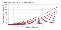 Канальный нагреватель-калорифер NEP-1000*500/60 электрический прямоугольный Неватом