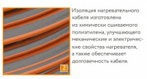 Нагревательный кабель Теплолюкс ProfiRoll 116,5 м/2025 Вт