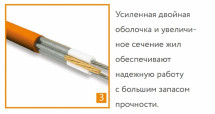 Нагревательный кабель Теплолюкс ProfiRoll 116,5 м/2025 Вт