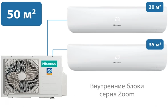 Мульти-сплит-система Hisense 50 м² на 2 комнаты 20+35 Zoom