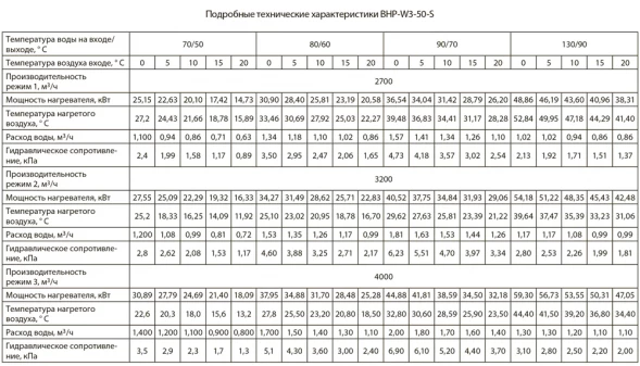 Водяной тепловентилятор Ballu BHP-W3-50-S