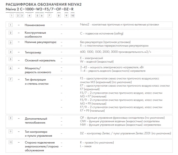 Приточная установка Neiva 2 C-600-E13,5-F5-OF-DZ-R