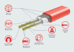 Нагревательный мат Electrolux EEFM 2-180-3 с терморегулятором