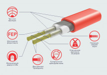 Нагревательный мат Electrolux EEFM 2-180-10 с терморегулятором