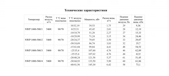 Канальный нагреватель-калорифер NWP-1000-500/2-R водяной прямоугольный Неватом